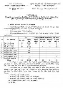 Thông báo công tác phòng, chống dịch bệnh Covid-19 trên địa bàn tỉnh Khánh Hòa (từ 17 giờ ngày 4-8 đến 7 giờ ngày 5-8)