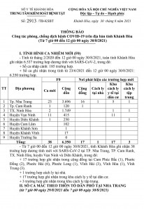 Thông báo công tác phòng, chống dịch bệnh Covid-19 trên địa bàn tỉnh Khánh Hòa (từ 7 giờ đến 12 giờ ngày 30-8)