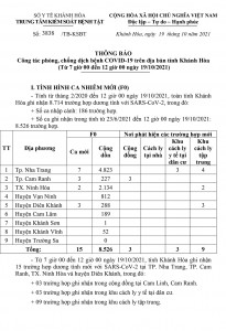 Thông báo công tác phòng, chống dịch bệnh Covid-19 trên địa bàn tỉnh Khánh Hòa (từ 7 giờ đến 12 giờ ngày 19-10)