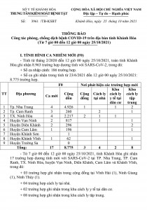 Thông báo công tác phòng, chống dịch bệnh Covid-19 trên địa bàn tỉnh Khánh Hòa (từ 7 giờ đến 12 giờ ngày 25-10)